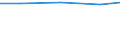 Wastewater treatment plant parameters: Sludge production - total / Wastewater treatment plants: Urban wastewater treatment plants - total / Unit of measure: Kilograms per capita / Geopolitical entity (reporting): Türkiye