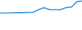 Wastewater treatment plant parameters: Sludge production - total / Wastewater treatment plants: Urban wastewater treatment plants - total / Unit of measure: Thousand tonnes / Geopolitical entity (reporting): Belgium