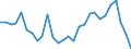 Wastewater treatment plant parameters: Sludge production - total / Wastewater treatment plants: Urban wastewater treatment plants - total / Unit of measure: Thousand tonnes / Geopolitical entity (reporting): Bulgaria