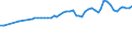 Wastewater treatment plant parameters: Sludge production - total / Wastewater treatment plants: Urban wastewater treatment plants - total / Unit of measure: Thousand tonnes / Geopolitical entity (reporting): Czechia