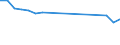 Wastewater treatment plant parameters: Sludge production - total / Wastewater treatment plants: Urban wastewater treatment plants - total / Unit of measure: Thousand tonnes / Geopolitical entity (reporting): Denmark