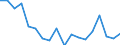 Wastewater treatment plant parameters: Sludge production - total / Wastewater treatment plants: Urban wastewater treatment plants - total / Unit of measure: Thousand tonnes / Geopolitical entity (reporting): Estonia