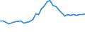 Wastewater treatment plant parameters: Sludge production - total / Wastewater treatment plants: Urban wastewater treatment plants - total / Unit of measure: Thousand tonnes / Geopolitical entity (reporting): Ireland