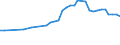 Wastewater treatment plant parameters: Sludge production - total / Wastewater treatment plants: Urban wastewater treatment plants - total / Unit of measure: Thousand tonnes / Geopolitical entity (reporting): Greece
