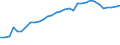 Wastewater treatment plant parameters: Sludge production - total / Wastewater treatment plants: Urban wastewater treatment plants - total / Unit of measure: Thousand tonnes / Geopolitical entity (reporting): Spain
