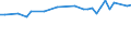 Wastewater treatment plant parameters: Sludge production - total / Wastewater treatment plants: Urban wastewater treatment plants - total / Unit of measure: Thousand tonnes / Geopolitical entity (reporting): France