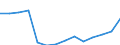 Wastewater treatment plant parameters: Sludge production - total / Wastewater treatment plants: Urban wastewater treatment plants - total / Unit of measure: Thousand tonnes / Geopolitical entity (reporting): Croatia