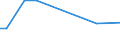 Wastewater treatment plant parameters: Sludge production - total / Wastewater treatment plants: Urban wastewater treatment plants - total / Unit of measure: Thousand tonnes / Geopolitical entity (reporting): Italy