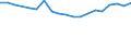 Wastewater treatment plant parameters: Sludge production - total / Wastewater treatment plants: Urban wastewater treatment plants - total / Unit of measure: Thousand tonnes / Geopolitical entity (reporting): Cyprus