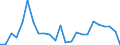 Wastewater treatment plant parameters: Sludge production - total / Wastewater treatment plants: Urban wastewater treatment plants - total / Unit of measure: Thousand tonnes / Geopolitical entity (reporting): Latvia