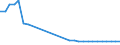 Wastewater treatment plant parameters: Sludge production - total / Wastewater treatment plants: Urban wastewater treatment plants - total / Unit of measure: Thousand tonnes / Geopolitical entity (reporting): Lithuania