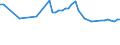 Wastewater treatment plant parameters: Sludge production - total / Wastewater treatment plants: Urban wastewater treatment plants - total / Unit of measure: Thousand tonnes / Geopolitical entity (reporting): Luxembourg
