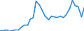 Wastewater treatment plant parameters: Sludge production - total / Wastewater treatment plants: Urban wastewater treatment plants - total / Unit of measure: Thousand tonnes / Geopolitical entity (reporting): Hungary