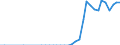 Wastewater treatment plant parameters: Sludge production - total / Wastewater treatment plants: Urban wastewater treatment plants - total / Unit of measure: Thousand tonnes / Geopolitical entity (reporting): Malta