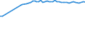 Wastewater treatment plant parameters: Sludge production - total / Wastewater treatment plants: Urban wastewater treatment plants - total / Unit of measure: Thousand tonnes / Geopolitical entity (reporting): Netherlands