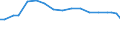Wastewater treatment plant parameters: Sludge production - total / Wastewater treatment plants: Urban wastewater treatment plants - total / Unit of measure: Thousand tonnes / Geopolitical entity (reporting): Austria