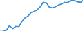 Wastewater treatment plant parameters: Sludge production - total / Wastewater treatment plants: Urban wastewater treatment plants - total / Unit of measure: Thousand tonnes / Geopolitical entity (reporting): Poland