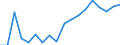 Wastewater treatment plant parameters: Sludge production - total / Wastewater treatment plants: Urban wastewater treatment plants - total / Unit of measure: Thousand tonnes / Geopolitical entity (reporting): Romania