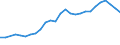 Wastewater treatment plant parameters: Sludge production - total / Wastewater treatment plants: Urban wastewater treatment plants - total / Unit of measure: Thousand tonnes / Geopolitical entity (reporting): Slovenia