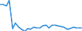 Wastewater treatment plant parameters: Sludge production - total / Wastewater treatment plants: Urban wastewater treatment plants - total / Unit of measure: Thousand tonnes / Geopolitical entity (reporting): Slovakia