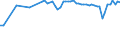 Wastewater treatment plant parameters: Sludge production - total / Wastewater treatment plants: Urban wastewater treatment plants - total / Unit of measure: Thousand tonnes / Geopolitical entity (reporting): Finland