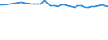 Wastewater treatment plant parameters: Sludge production - total / Wastewater treatment plants: Urban wastewater treatment plants - total / Unit of measure: Thousand tonnes / Geopolitical entity (reporting): Sweden