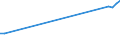 Wastewater treatment plant parameters: Sludge production - total / Wastewater treatment plants: Urban wastewater treatment plants - total / Unit of measure: Thousand tonnes / Geopolitical entity (reporting): Norway