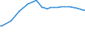 Wastewater treatment plant parameters: Sludge production - total / Wastewater treatment plants: Urban wastewater treatment plants - total / Unit of measure: Thousand tonnes / Geopolitical entity (reporting): Switzerland