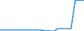 Wastewater treatment plant parameters: Sludge production - total / Wastewater treatment plants: Urban wastewater treatment plants - total / Unit of measure: Thousand tonnes / Geopolitical entity (reporting): Bosnia and Herzegovina