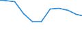 Wastewater treatment plant parameters: Sludge production - total / Wastewater treatment plants: Other wastewater treatment plants - total / Unit of measure: Kilograms per capita / Geopolitical entity (reporting): Germany