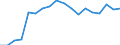 Wastewater treatment plant parameters: Sludge production - total / Wastewater treatment plants: Other wastewater treatment plants - total / Unit of measure: Kilograms per capita / Geopolitical entity (reporting): Estonia