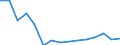 Wastewater treatment plant parameters: Sludge production - total / Wastewater treatment plants: Other wastewater treatment plants - total / Unit of measure: Kilograms per capita / Geopolitical entity (reporting): Croatia