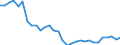 Wastewater treatment plant parameters: Sludge production - total / Wastewater treatment plants: Other wastewater treatment plants - total / Unit of measure: Kilograms per capita / Geopolitical entity (reporting): Poland