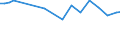 Wastewater treatment plant parameters: Sludge production - total / Wastewater treatment plants: Other wastewater treatment plants - total / Unit of measure: Kilograms per capita / Geopolitical entity (reporting): Türkiye