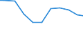 Wastewater treatment plant parameters: Sludge production - total / Wastewater treatment plants: Other wastewater treatment plants - total / Unit of measure: Thousand tonnes / Geopolitical entity (reporting): Germany