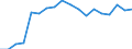 Wastewater treatment plant parameters: Sludge production - total / Wastewater treatment plants: Other wastewater treatment plants - total / Unit of measure: Thousand tonnes / Geopolitical entity (reporting): Estonia