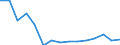 Wastewater treatment plant parameters: Sludge production - total / Wastewater treatment plants: Other wastewater treatment plants - total / Unit of measure: Thousand tonnes / Geopolitical entity (reporting): Croatia