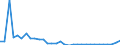 Wastewater treatment plant parameters: Sludge production - total / Wastewater treatment plants: Other wastewater treatment plants - total / Unit of measure: Thousand tonnes / Geopolitical entity (reporting): Hungary