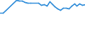 Wastewater treatment plant parameters: Sludge production - total / Wastewater treatment plants: Other wastewater treatment plants - total / Unit of measure: Thousand tonnes / Geopolitical entity (reporting): Netherlands