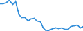 Wastewater treatment plant parameters: Sludge production - total / Wastewater treatment plants: Other wastewater treatment plants - total / Unit of measure: Thousand tonnes / Geopolitical entity (reporting): Poland