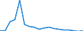 Wastewater treatment plant parameters: Sludge production - total / Wastewater treatment plants: Other wastewater treatment plants - total / Unit of measure: Thousand tonnes / Geopolitical entity (reporting): Romania