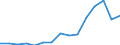 Wastewater treatment plant parameters: Sludge production - total / Wastewater treatment plants: Other wastewater treatment plants - total / Unit of measure: Thousand tonnes / Geopolitical entity (reporting): Serbia