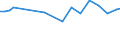 Wastewater treatment plant parameters: Sludge production - total / Wastewater treatment plants: Other wastewater treatment plants - total / Unit of measure: Thousand tonnes / Geopolitical entity (reporting): Türkiye