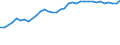 Wastewater treatment plant parameters: Sludge disposal - total / Wastewater treatment plants: Urban wastewater treatment plants - total / Unit of measure: Kilograms per capita / Geopolitical entity (reporting): Belgium