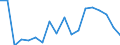 Wastewater treatment plant parameters: Sludge disposal - total / Wastewater treatment plants: Urban wastewater treatment plants - total / Unit of measure: Kilograms per capita / Geopolitical entity (reporting): Bulgaria