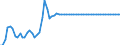 Statistische Information: Durchschnitt / Geopolitische Meldeeinheit: Finnland