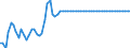 Statistische Information: Wert am Periodenende / Geopolitische Meldeeinheit: Finnland