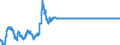 Statistische Information: Durchschnitt / Geopolitische Meldeeinheit: Finnland