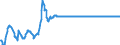 Statistical information: Average / Geopolitical entity (reporting): Finland