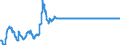 Statistical information: Value at the end of the period / Geopolitical entity (reporting): Finland